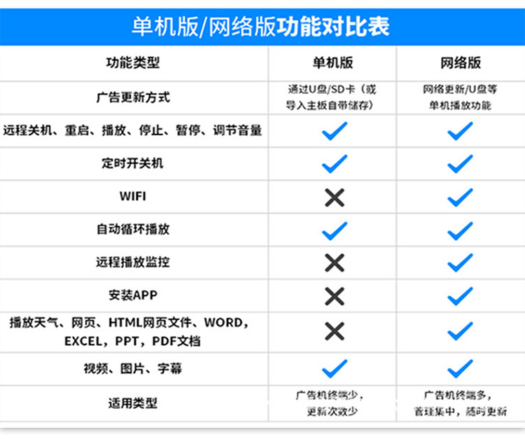 22寸壁掛式觸摸查詢一體機