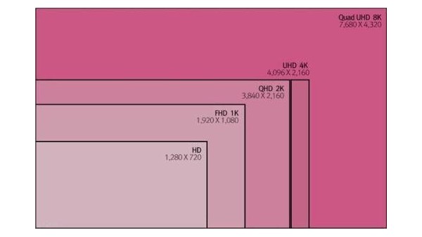 智能終端顯示設(shè)備分辨率中的1080P和1080I是什么意思？它們有什么區(qū)別